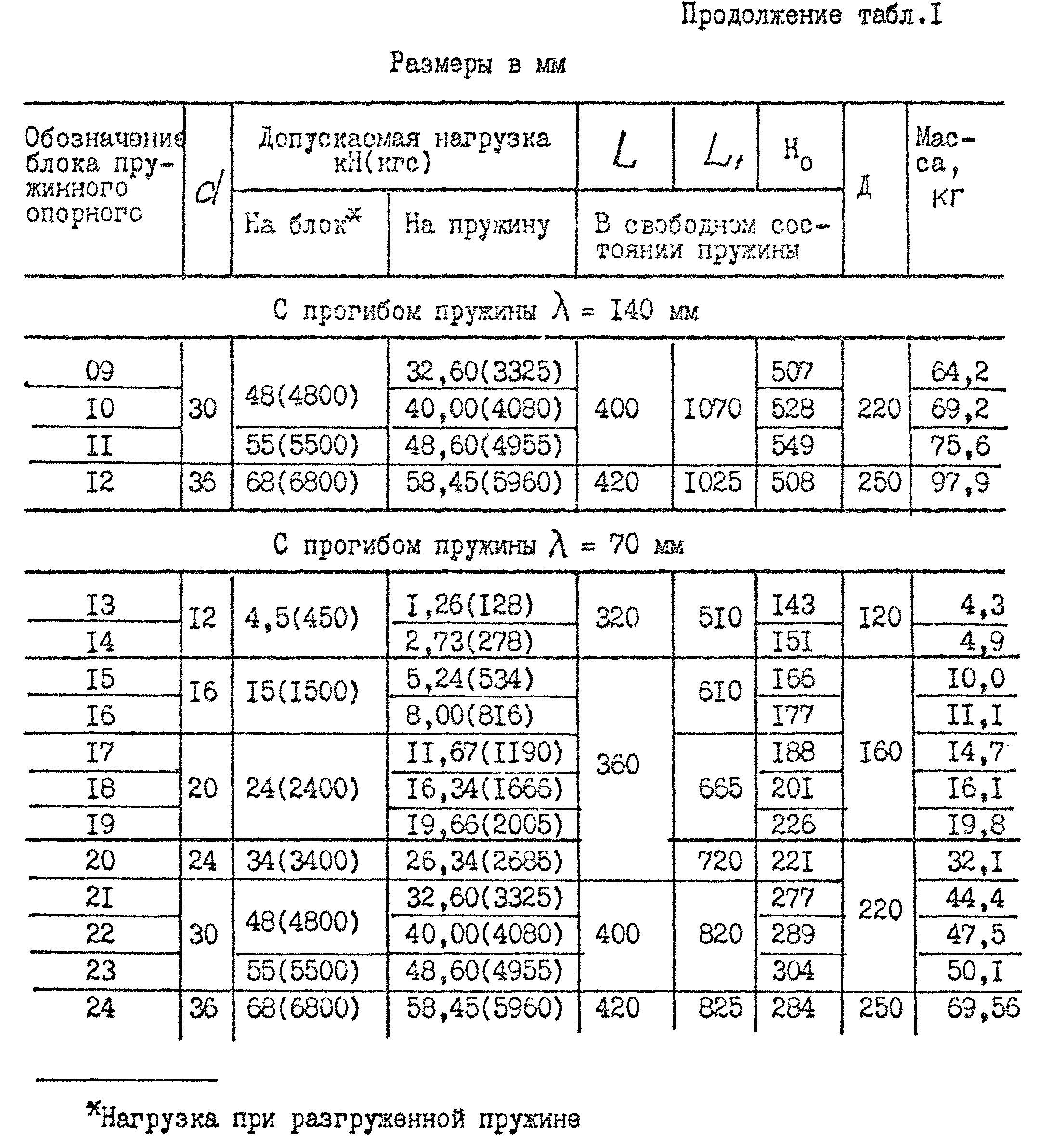 Блок пружинный опорный 34-10-745-93 - «ОХТА»