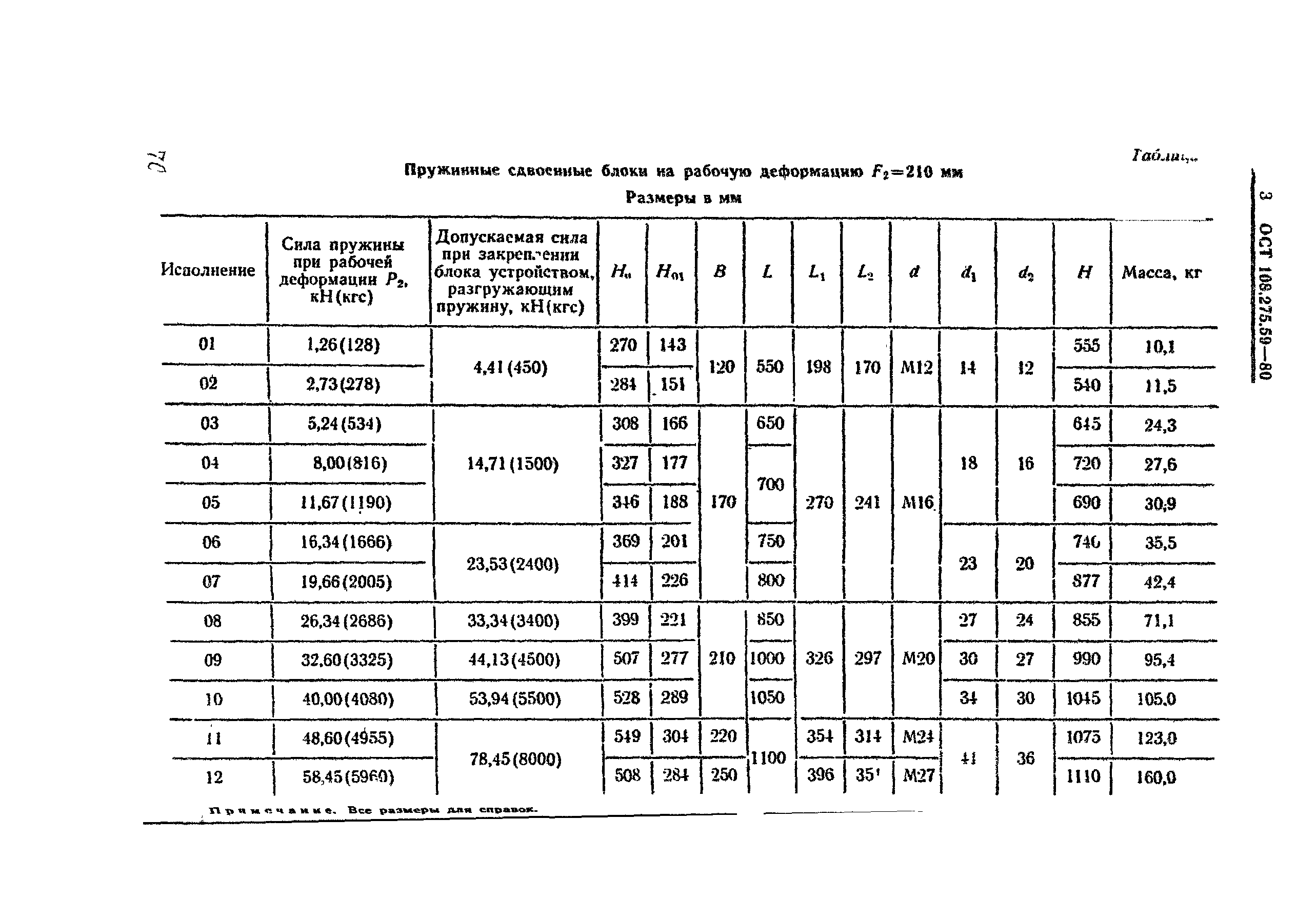 Блоки пружинные сдвоенные ОСT 108.275.59-80 - «ОХТА»